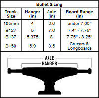 What Size Trucks For 7 75 Deck