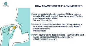 Image result for Acamprosate