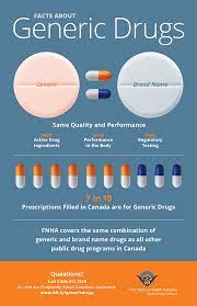 Your health plan may only help you pay for the drugs listed on its formulary. Generic Vs Brand Name Prescription Drugs Faq