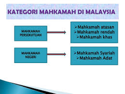 Sistem raja berperlembagaan di malaysia mungkin ada sesetengah dari kita yang kurang pemahaman berkenaan sistem politik negara yang meletakkan dymm seri paduka baginda yang dipertuan agong sebagai ketua negara.malah kehadiran peneraju utama negara ini cukup sinonim dengan lambang kekuasaan bangsa melayu itu sendiri. Demokrasi Berparlimen Dan Raja Berpelembagaan Demokrasi Berparlimen