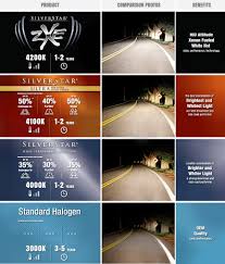Learn about bulb color temperatures and what color temperatures work best in certain rooms. Head Light Bulbs Motor Vehicle Maintenance Repair Stack Exchange