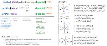 Volume fraction or ratio (as needed, use same subscripted symbols as for volumes; 10 2 Nomenclature And Ligands Chemistry Libretexts