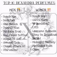 Introducing de'xandra's 10ml twist and spray perfume with exchangeable aroma cartridges. Fresh Dan Wangi Dengan De Xandra Cerita Budak Sepet