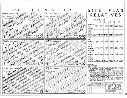 History Density