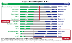Now, what's a career path you ask? Navigating The End To End Journey Supply Chain Shaman