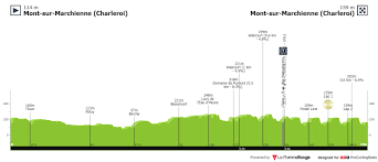 Tour de wallonie 2021 : Circuit De Wallonie Le Parcours Les Favoris La Startlist Mon Peloton