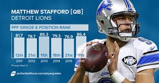 He was raised in dallas, texas where he attended highland park high school. Matthew Stafford Grading Among Top 10 Nfl Qbs This Season Nfl News Rankings And Statistics Pff