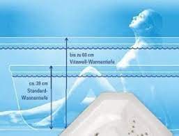 Füßen und optionaler schürze, fassungsvermögen: Extratiefe Badewannen Und Whirlpools Vitawell Whirlpool Manufaktur