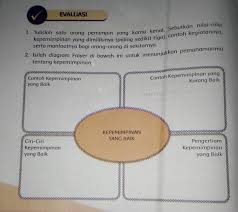 Pemimpin negara adalah faktor penting dalam kehidupan bernegara. 1 Tuliskan Satu Orang Pemimpin Yang Kamu Kenal Sebutkan Nilai Nilai Kepemimpinan Yang Dimilikinya Brainly Co Id