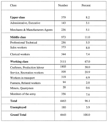We … (be) to paris many times. Amman Class Structure And Inequality In The City Of Amman Presses De L Ifpo