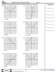 A review of graphing lines. Worksheets Free Distance Learning Worksheets And More Commoncoresheets