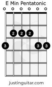 You ask a series of questions that build on each other and escalate in intensity. Open E Minor Pentatonic Scale Justinguitar Com