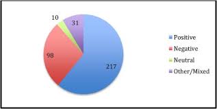 Using human and computer-based text analysis of clinical notes to  understand military service members' experiences with therapeutic writing