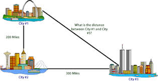 Pythagorean Theorem Faught S Trigonometry Unit