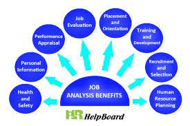 Job Analysis Benefits Job Analysis Analysis Performance Appraisal