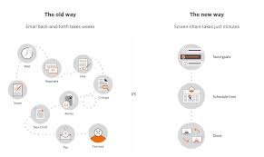 Another reason why i build my clients' websites on squarespace is because it is so easy to build initially and maintain moving forward. How To Build A Squarespace Website In 4 Hours Sixty