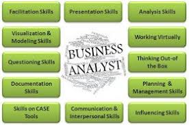 Essential Skills For A Business Analyst Career Business Analysis Influencing Skills Business Analyst