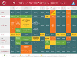 Treatment Of T2dm Outpatient Aace Com