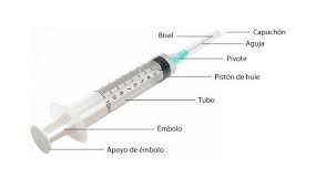 Mantenga la punta de la jeringa en el medicamento. Partes De Una Jeringa Jeringa Medica Y De Plastico 2021