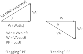 The last part of the exercise consists of problems that can be pictured using the right angle triangle. Integrated Iii Chapter 8 Section Exercises Right Triangle Trigonometry Https Www Pearsonhighered Com Assets Preface 0 1 3 5 0135924138 Pdf In The Beginning A Quote Is In This Chapter