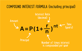 Definition Of An Introduction To Compound Interest Chegg Com Compound Interest Simple Interest Interesting Things