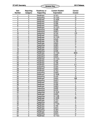 Texas law requires the state to assess students starting in third grade. Staar Test Answers Fill Online Printable Fillable Blank Pdffiller