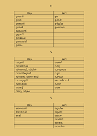 24.08.2020 · 385 boy cat names for every letter of the alphabet; Hindu Baby Names Alphabet U To Y Modern Astro Services