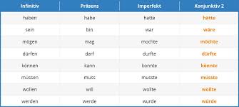 They accompany another verb and affect its primary meaning. German Subjunctive Learn German Subjunctive With Language Easy Org