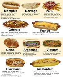 40 Recettes Differentes De Hot Dogs Pour Un Delicieux Tour Du Monde Recettes De Cuisine Hot Dog Recettes Recette