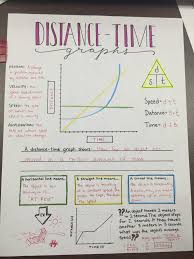 Distance Time Graphs Graphic Organizer Distance Time Graphs Graphic Organizers Science Notes