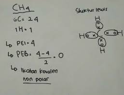 Berikut adalah struktur lewis h2 dan becl2. Buatlah Ikatan Kovalen Dan Struktur Lewis Dari Senyawa Ch4 C 6 H 1 Brainly Co Id