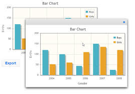 primefaces export chart as picture stack overflow