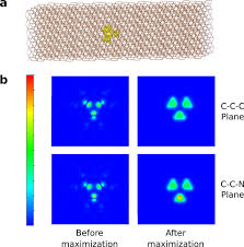 Reduced Scaling of Optimal Regional Orbital Localization via Sequential  Exhaustion of the Single-Particle Space