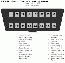 Subscribe for more obd locations! Gm Obd Ii Wiring Diagram Wiring Diagram Boards Tech Boards Tech Vaiatempo It