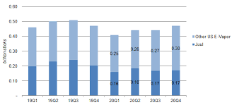 The company operates through four segments: Altria Steady Progress In Q4 8 Dividend Yield And Now Buybacks Nyse Mo Seeking Alpha