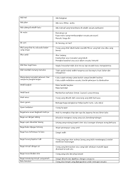 Contextual translation of buka pekung di dada into english. Contoh Ayat Peribahasa Membuka Pekung Di Dada