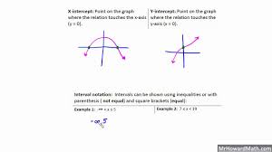Interval notation uses a parenthesis for an open endpoint and a square bracket for a closed endpoint. Pre Cal Basic Definitions Function One To One Interval Notation Increasing Decreasing Youtube