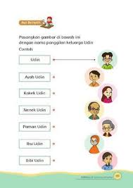 Check spelling or type a new query. Edisi Revisi Tema 4 Keluargaku Buku Guru Sd Mi Kelas I Pdf Free Download