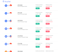 Second, the exchanges on this list are amongst the largest and most reputable cryptocurrency exchanges in the world. Southeast Asia S Crypto Coinhako By Jonathan Jono Liang Medium