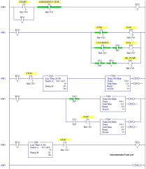 Plc Programming Examples On Industrial Automation