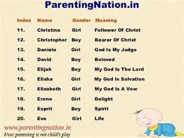 Female celebrities that first name starts with t. Unique Baby Boy Names Starting With S Christian