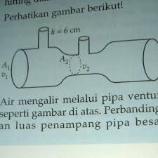 Contoh soal venturimeter dengan manometer dan pembahasannya. Air Mengalir Melalui Pipa Venturi Seperti Gambar Di Atas Perbandingan Luas Penampang Pipa Besar Brainly Co Id