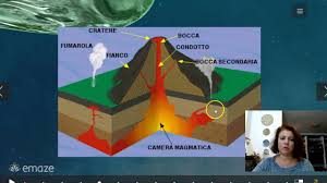 I fenomeni sismici un terremoto, o sisma, è una rapida improvvisa vibrazione della crosta terrestre, causata da deformazioni e rotture che si verificano nelle rocce. I Vulcani Youtube