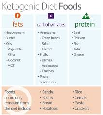 a guide of keto diet meal plan pdf for beginners