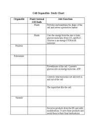 Cell Organelle Study Chart Student Copy By Sarah Czako Tpt