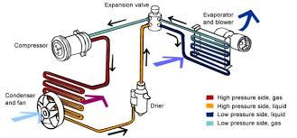 So how does a typical air conditioning unit work and keep you sane during the heat of summer ? Heat Pump Or Reverse Cycle Air Conditioner Build