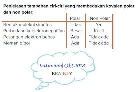 Check spelling or type a new query. Sebutkan Sifat Atau Ciri Senyawa Kovalen Dan Ion Brainly Co Id