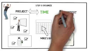 After reading getting things done, i distilled which project management software would be best for applying david allen's method. Prioritization Matrix 101 What How Why Free Template Process Street Checklist Workflow And Sop Software