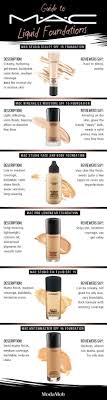 102 Best Make Up Face Contouring Images In 2019 Face