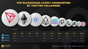 How much will 1 ethereum be worth in 2025 : Cardano Ada Price Prediction For 2021 2025 2030 And Beyond Libertex Com